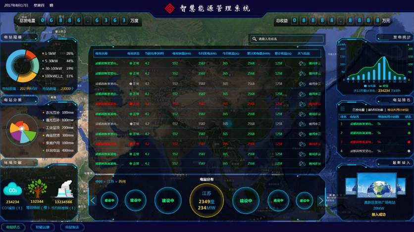 電力監控數據終端